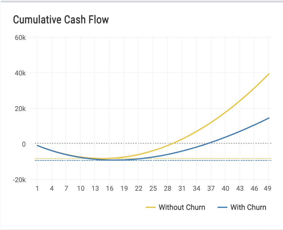 churn 2.0%