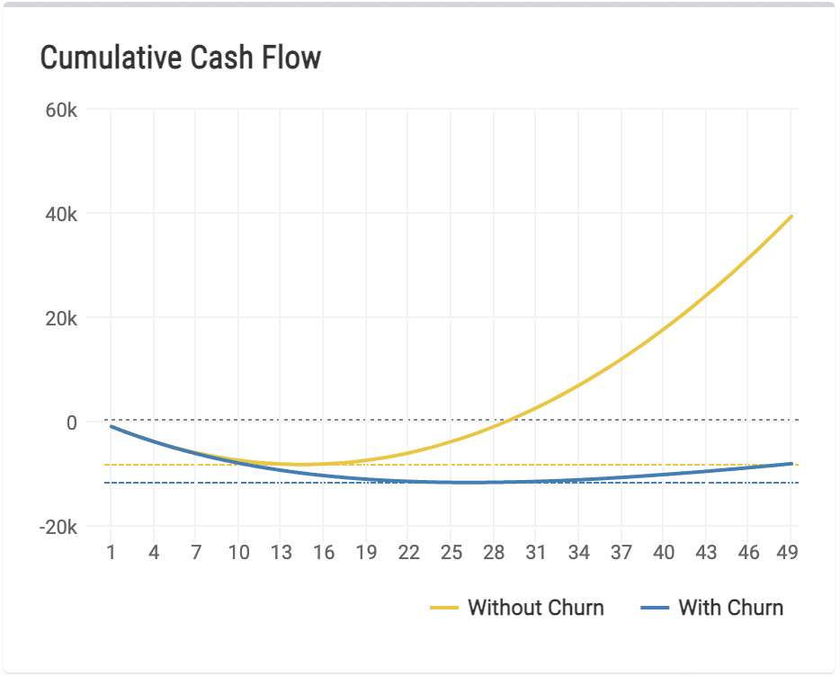 churn 5.0%